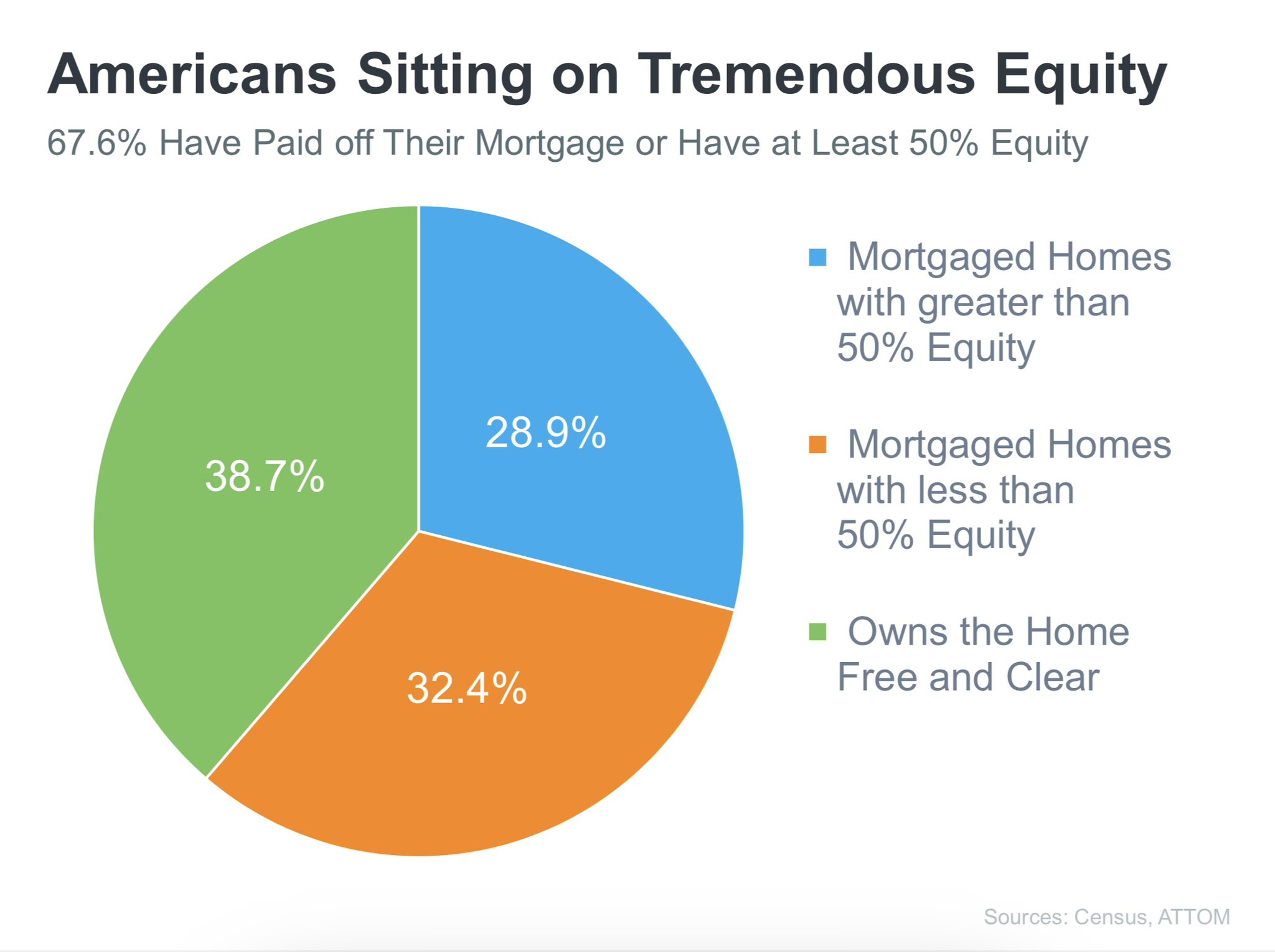 Las Vegas Real Estate BOLD PREDICTIONS MID YEAR FOR REAL ESTATE